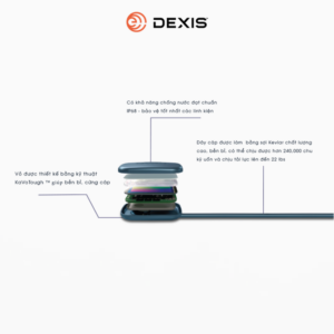 Digital Sensor for Dental X-ray Machine (DENTAL SENSOR: DEXIS™ IXS™)